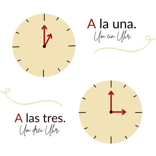 Treffpunkt Uhrzeit auf Spanisch angeben