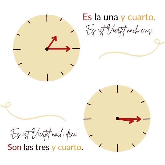 Uhrzeit auf Spanisch - viertel Stunde angeben
